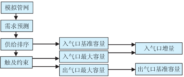 虚拟交易平台_虚拟交易_虚拟交易被骗了怎么办