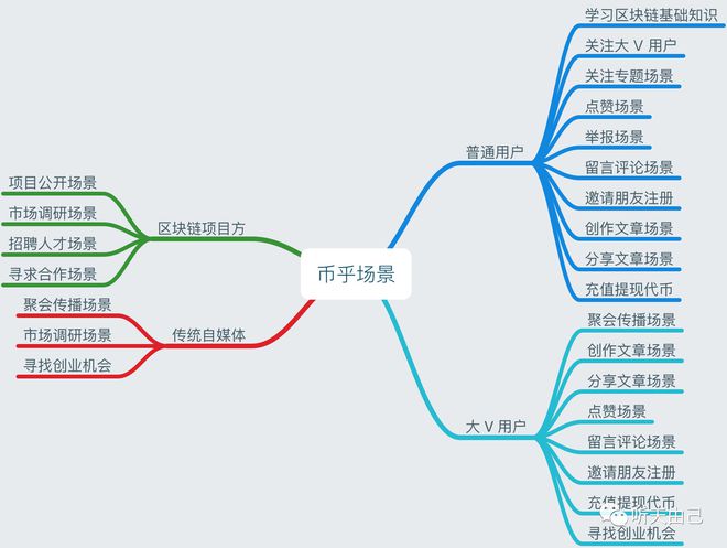 币乎_币是什么结构_比特币币币交易是什么意思