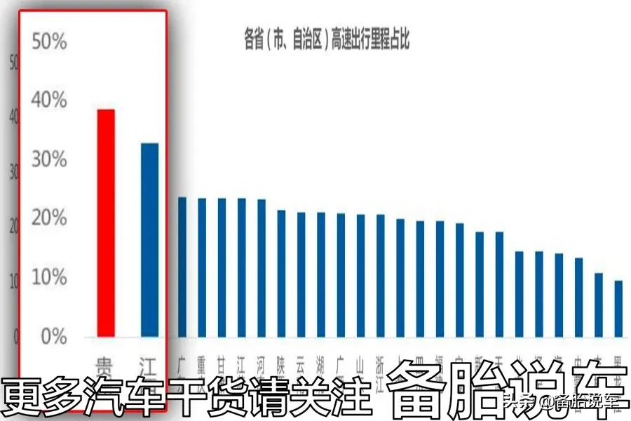 ETC 不只是高速收费工具，还有这些便利功能你知道吗？