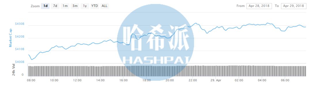 价格的英文_价格歧视_EOS价格