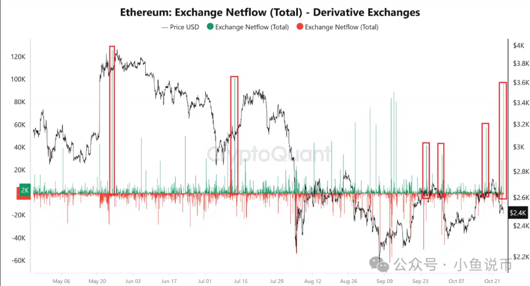 ETH价格_价格etc_价格etf