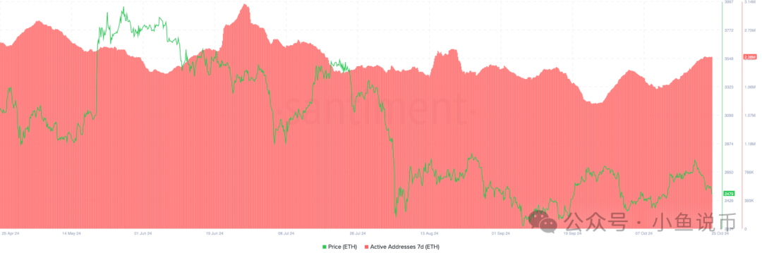 价格etc_价格etf_ETH价格