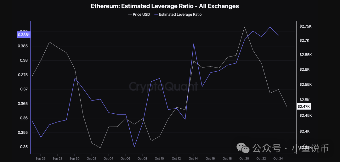 ETH价格_价格etc_价格etf