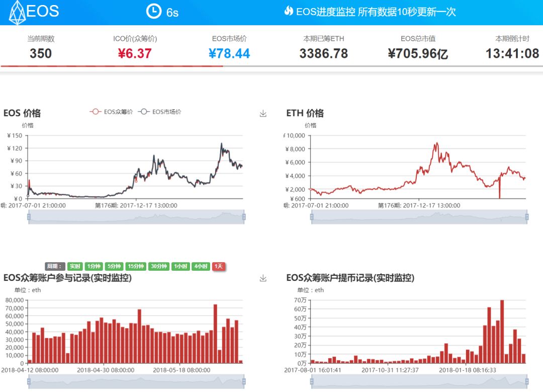 EOS价格_价格的英文_EOS价格