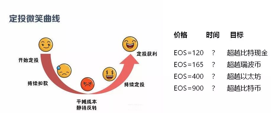 价格的英文_EOS价格_EOS价格