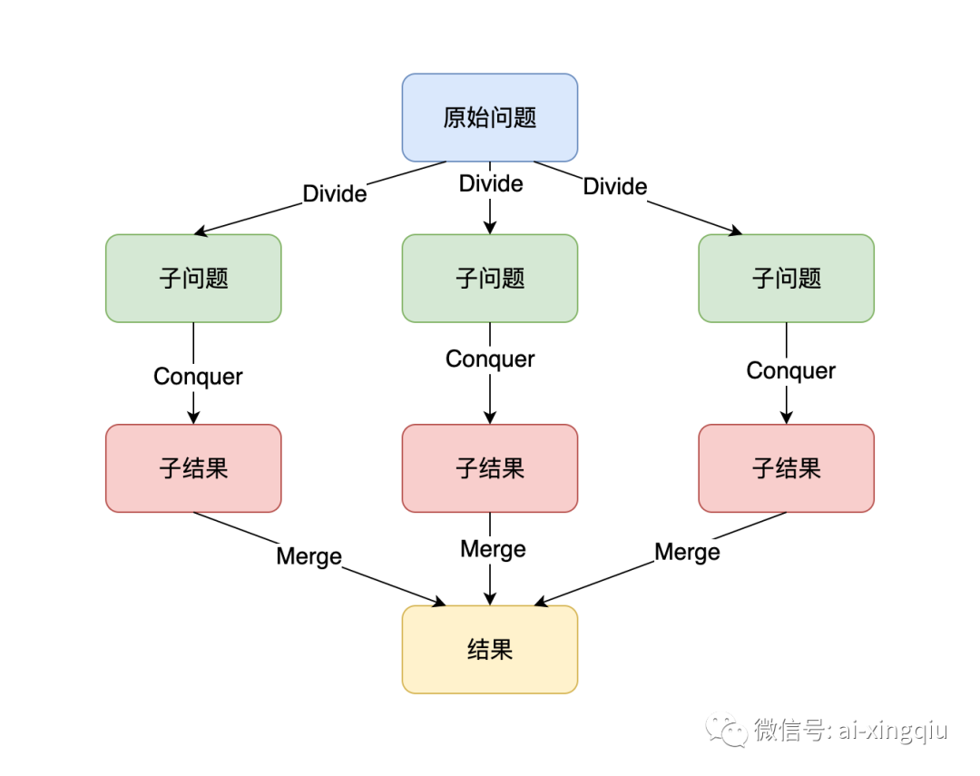 大数据技术助力数据分析：从样本推测总体的全新视角