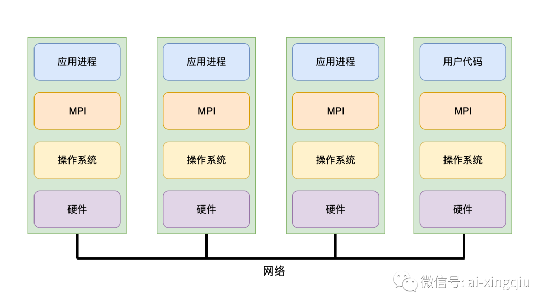 数据大屏_数据大模型_大数据