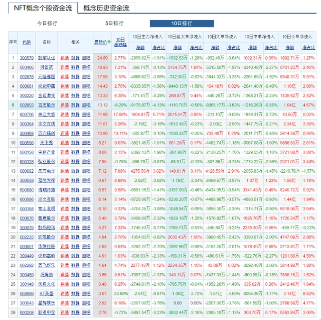 nft概念啥东西_NFT概念_概念股是什么意思