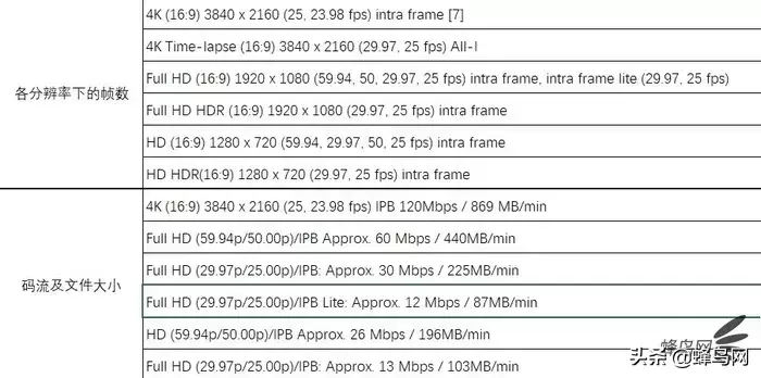 eos嗜酸性粒细胞偏高_eos6d_EOS