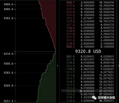 Uniswap：DeFi 中著名的自动化做市商协议，提供即时报价和兑换服务