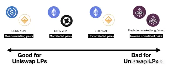 uniswap交易所官网下载_uniswap怎么设置中文_uniswap