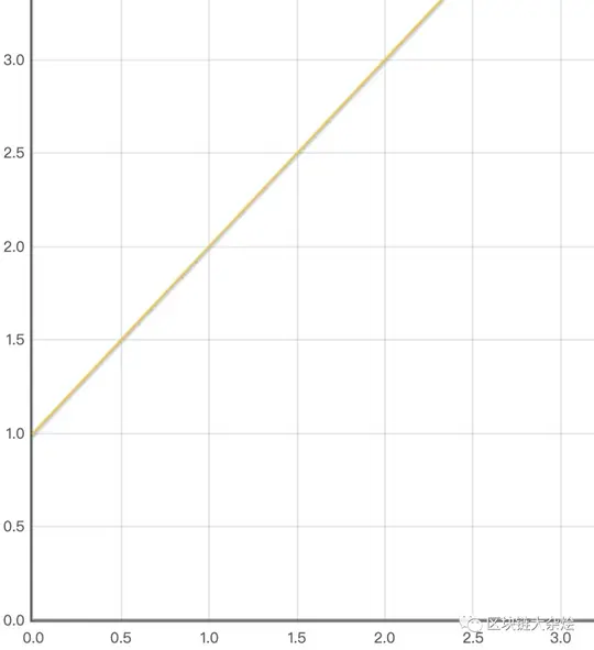 uniswap交易所官网下载_uniswap_uniswap怎么设置中文