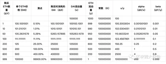 uniswap交易所官网下载_uniswap_uniswap怎么设置中文