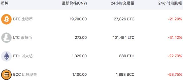 比特币分叉对比特币的影响_比特币中国_比特币分叉影响比特币总量