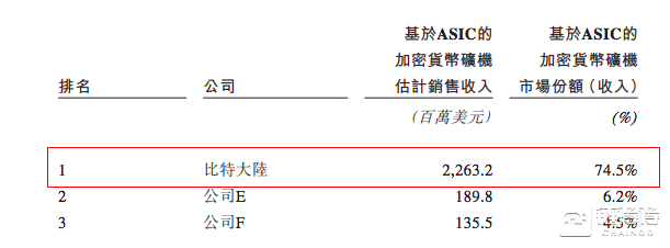 比特大陆_比特大陆官网_比特大陆是正规公司吗