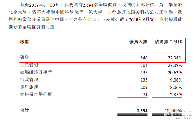 比特大陆是正规公司吗_比特大陆_比特大陆官网