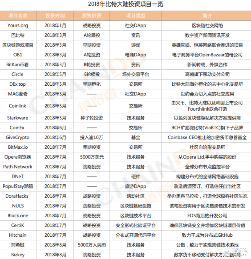 比特大陆是正规公司吗_比特大陆_比特大陆官网