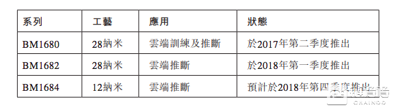 比特大陆官网_比特大陆是正规公司吗_比特大陆