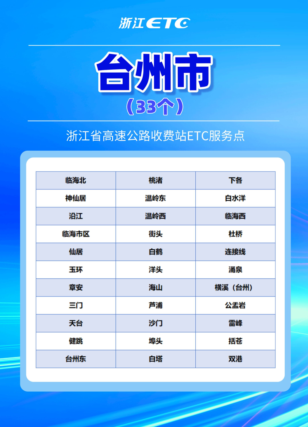 etc怎么注销_ETC_etc客服电话人工服务热线