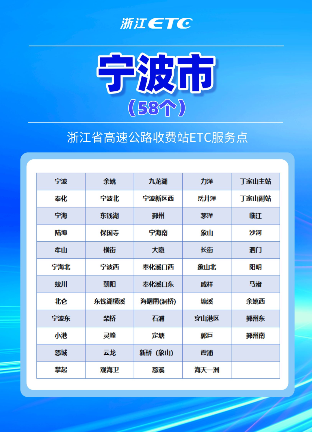 etc怎么注销_ETC_etc客服电话人工服务热线