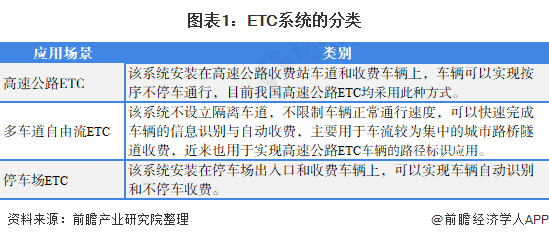 ETC 行业深度解析：市场规模、应用情况及企业市场份额预测