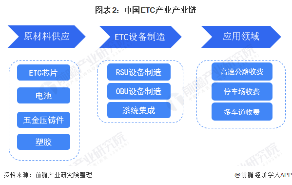 ETC_etc没电了怎么处理_etc在哪里办理