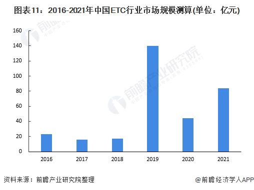 etc没电了怎么处理_etc在哪里办理_ETC