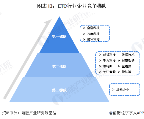 etc在哪里办理_etc没电了怎么处理_ETC