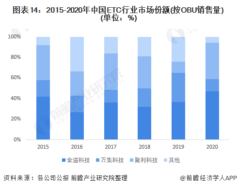 ETC_etc在哪里办理_etc没电了怎么处理