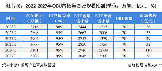 etc在哪里办理_etc没电了怎么处理_ETC