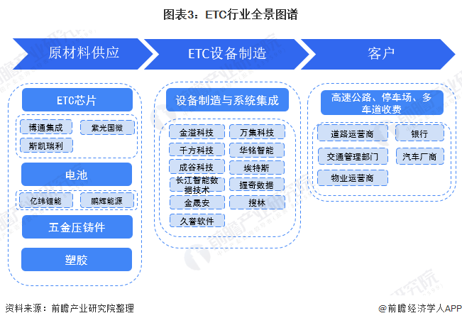 etc在哪里办理_etc没电了怎么处理_ETC