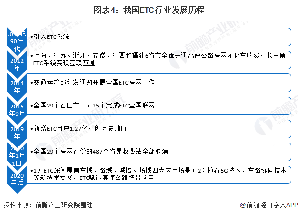 etc在哪里办理_etc没电了怎么处理_ETC