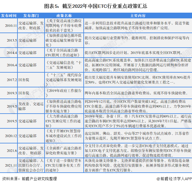 etc没电了怎么处理_ETC_etc在哪里办理