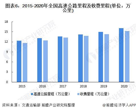 ETC_etc在哪里办理_etc没电了怎么处理