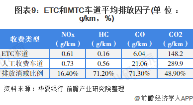 ETC_etc没电了怎么处理_etc在哪里办理