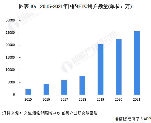 etc在哪里办理_ETC_etc没电了怎么处理