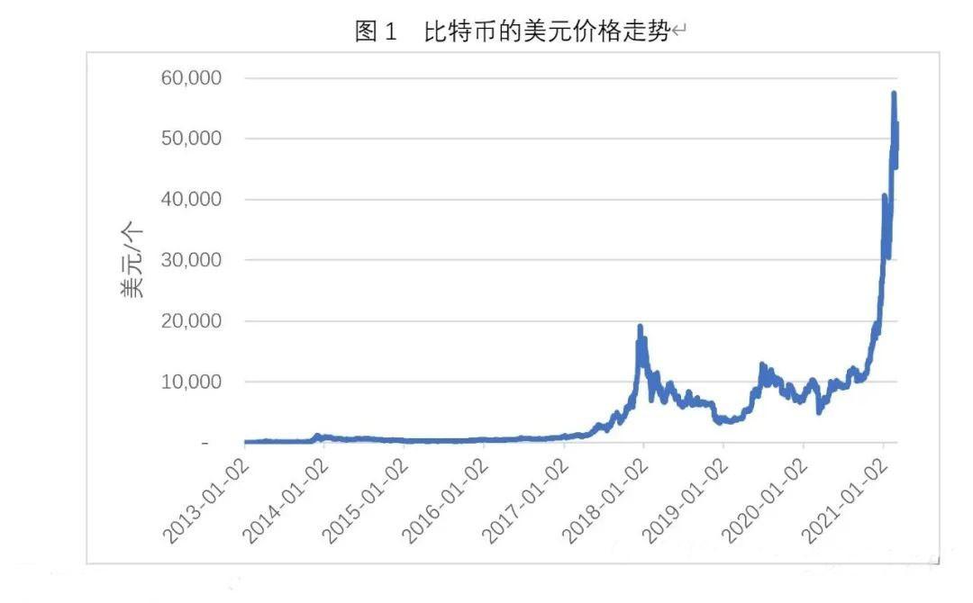 比特币是什么_比特币是哪个国家发行的_比特币是哪一年发行的