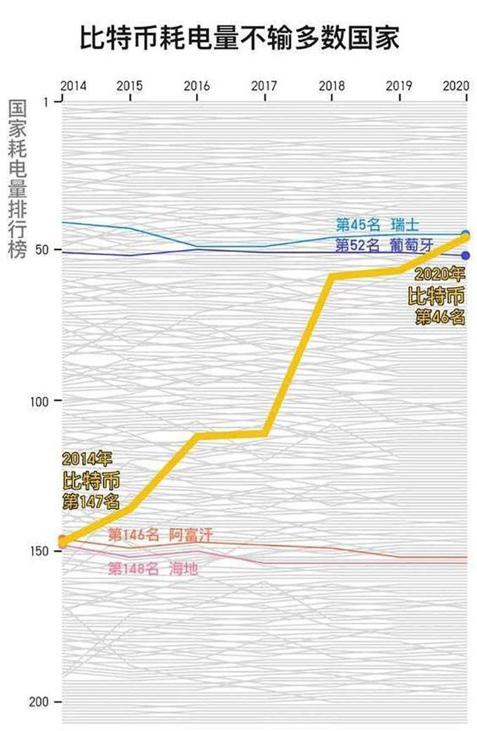 比特币是什么_比特币是哪个国家发行的_比特币是哪一年发行的