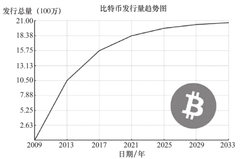 比特币是哪个国家发行的_比特币是什么_比特币是哪一年发行的