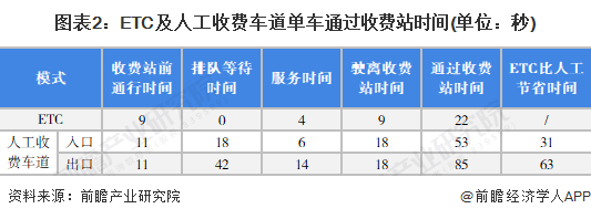 中国 ETC 行业主要公司及应用效益分析：经济效益与社会效益并存