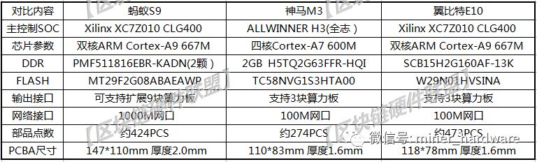 比特币挖矿机的原理_比特币挖矿机_比特币挖矿机风险