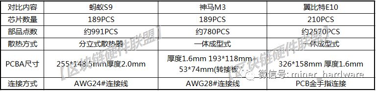 比特币挖矿机风险_比特币挖矿机的原理_比特币挖矿机