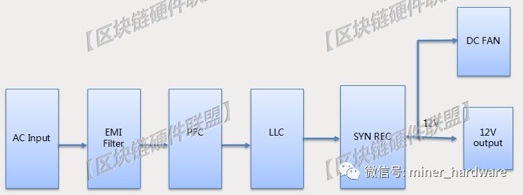 比特币挖矿机风险_比特币挖矿机的原理_比特币挖矿机