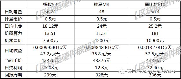 比特币挖矿机_比特币挖矿机风险_比特币挖矿机的原理