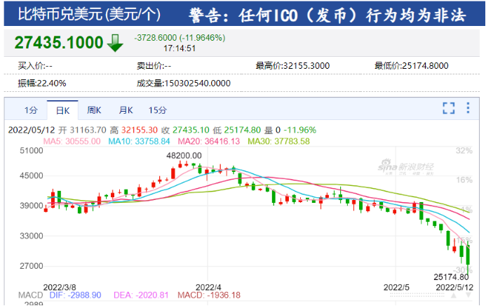 价格乱象_LUNA价格_价格略高是什么意思