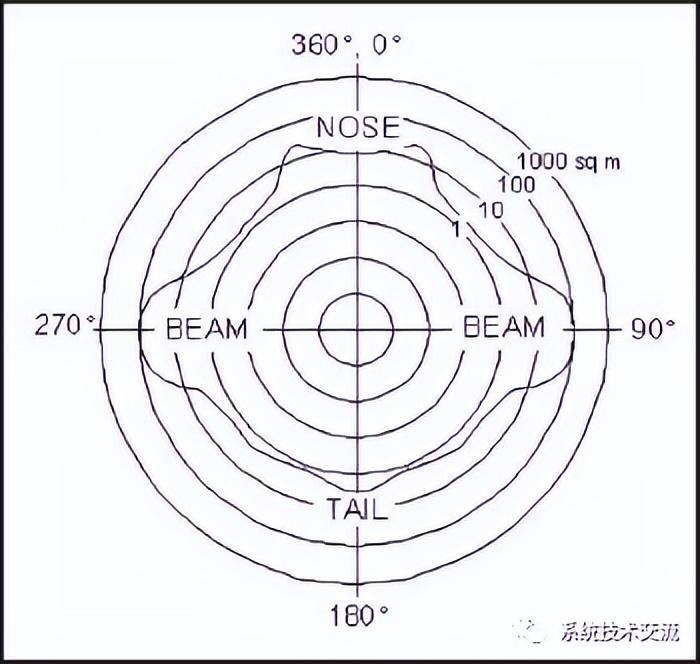 RADAR_RADAR_RADAR