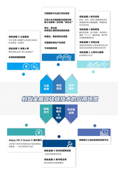 区块城市_区块链dapp开发_区块连