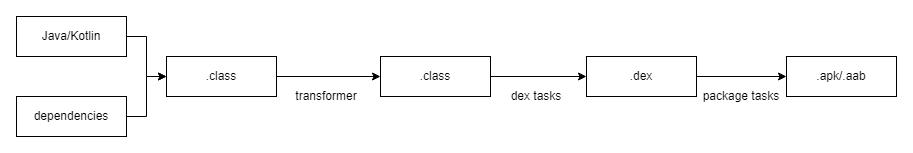 抖音应用安装包体积优化策略：DEX字节码优化显著提升下载与安装速度