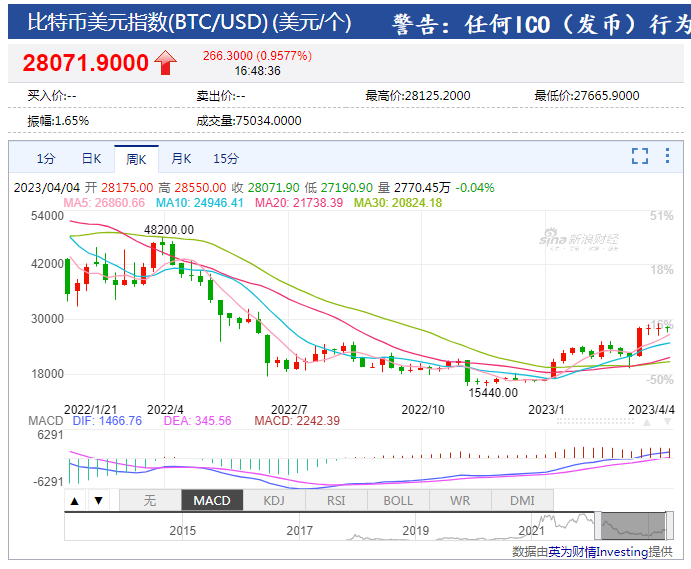 狗狗币暴涨历史_狗狗币暴涨400倍_狗狗币暴涨