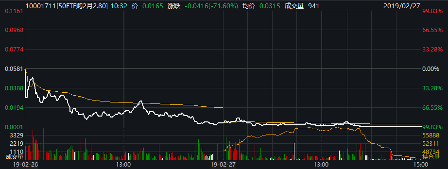 期权交易_期权交易手续费是多少_期权交易入门知识